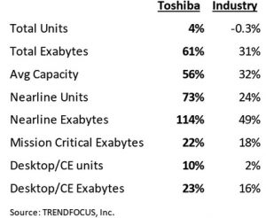 Toshiba Hdd 2021