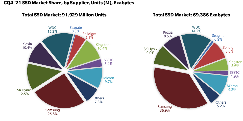 Trendfocus Ssd 4q21