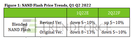 Trendforce