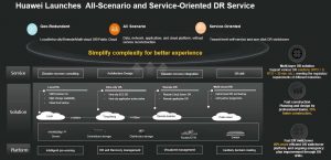 Huawei Dr Backup Services Solution Architecture 2203