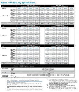 Micron 7450 Nvme Ssd Series Spectabl 2203