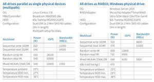 Promise Power Measurement Chart In Toshiba Hdd Lab