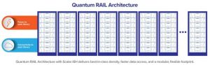 Quantum Scalar I6h Rail Diagram Min 2203