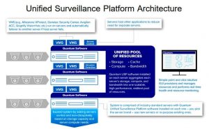 Quantum Ups Architecture 2203