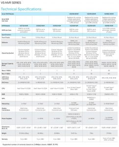 Quantum Vs Nvr Series Spectabl 2203