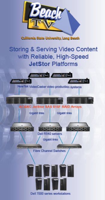 Tv Station Has Used Four Generations Of Jetstor Arrays1