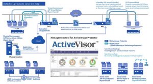 Actiphy Activeimage Protector 2022 Desktop Scheme1