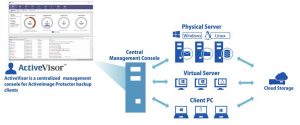 Actiphy Activevisor V7 Scheme1 2203