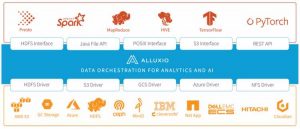 Alluxio Overview Scheme 2203