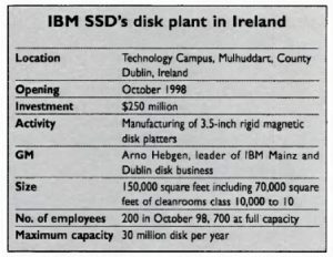 History Ibm 1647713112