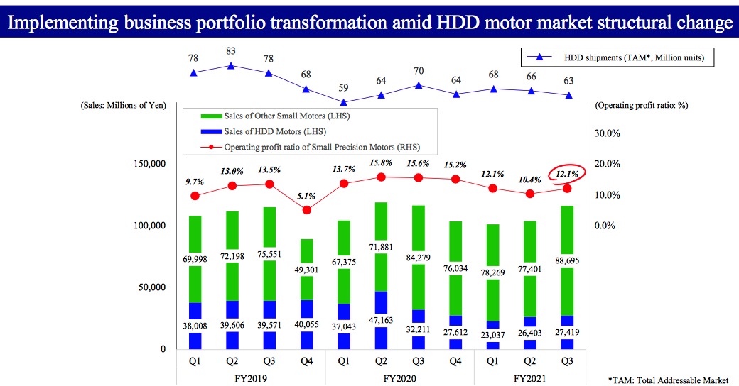 Nidec 3fq21 F1