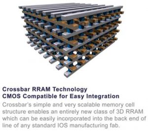 Crossbar Cmos Compatible For Easy Integration