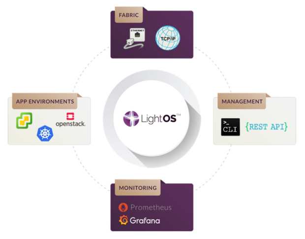 lightbits-expands-multi-cloud-support-with-openstack-yoga