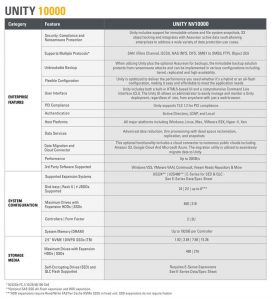 Nexan Unity Nv10000 Spectabl 2204 1649603258