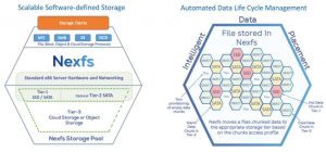 Nexustorage Nexfs Scheme2 2204