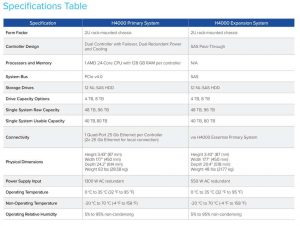 Quantum H4000 Essential Spectabl