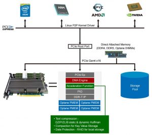 Smart Kestral™ Fpga Accelerator 3