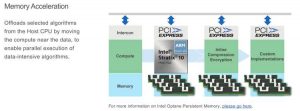 Smart Kestral™ Fpga Accelerator With Intel® Optane Scheme2