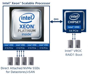 F6flpy X64 Intel Vmd