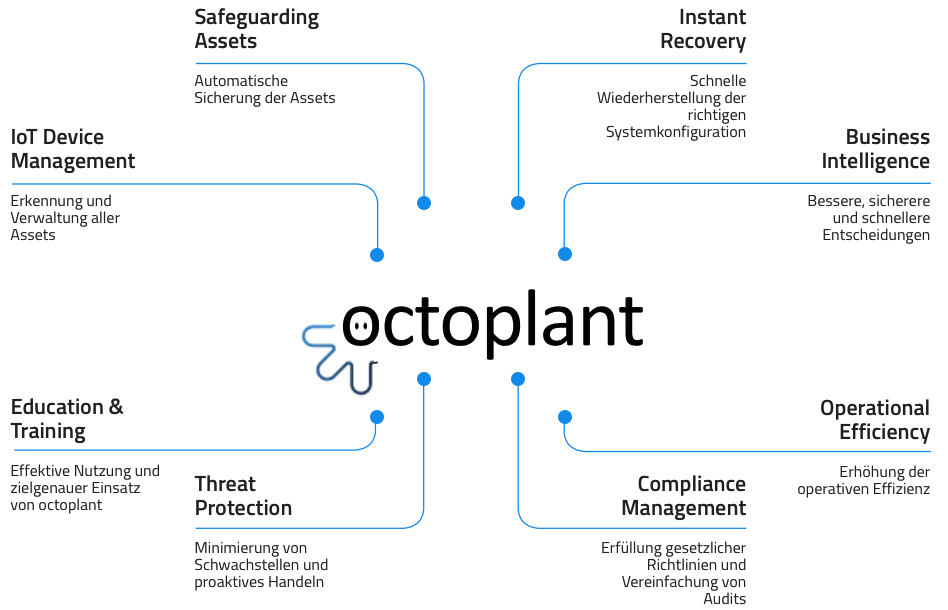 Octoplant