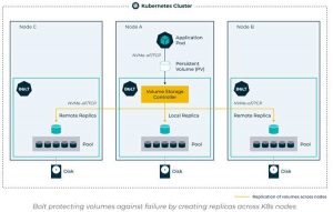 Datacore Bolt Scheme2 2205