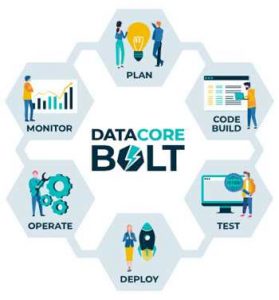 Datacore Bolt Solutions Container Native Storage