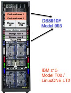 Ibm Ds8900f 1-year Warranty Afa Systems - Storagenewsletter