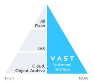 Vast Data Scheme 2 2205