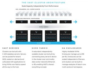 Vast Data Scheme Cluster 2205