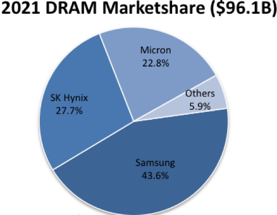 Ic Insights Dram F2