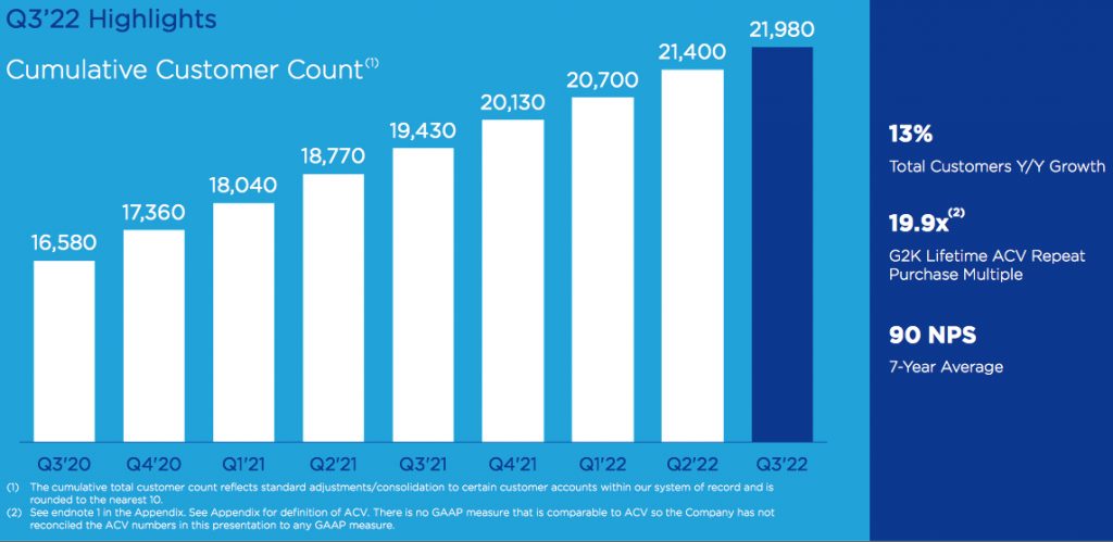 Nutanix 3q22 F2