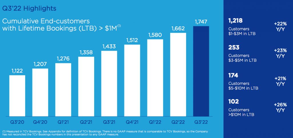 Nutanix 3q22 F3