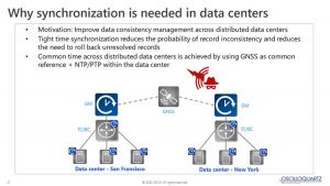 Adva Launches Gps Backup As A Service 1