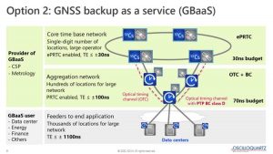 Adva Launches Gps Backup As A Service 7