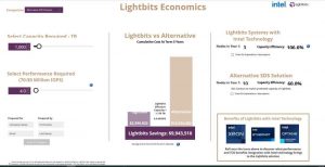 Lightbits Calculator Screen 2206