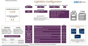 Lightbits Configurator Screen 2206