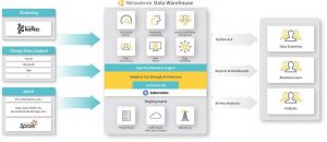 Yellowbrick Data Warehouse Architecture Scheme