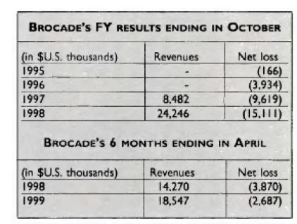 History 1999 Brocade