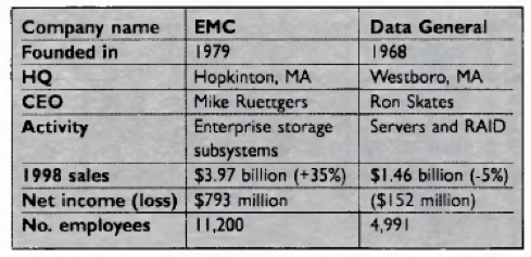 History Emc Clariion