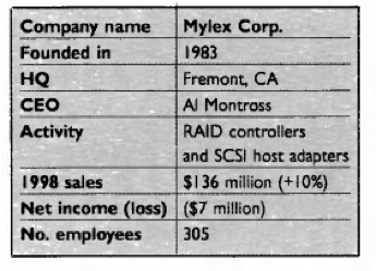 History Ibm Mylex