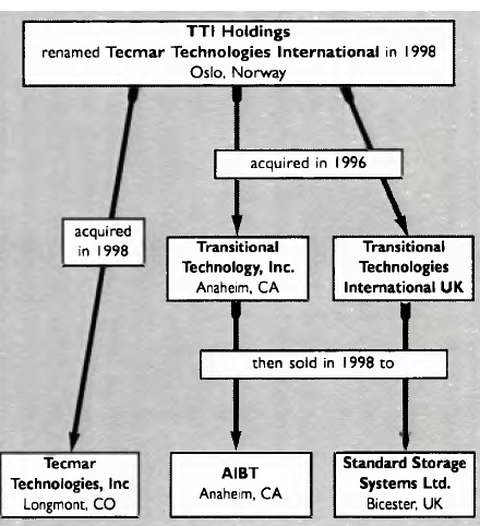 Tecmar