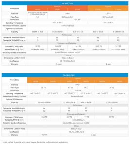 Atp Sd Endurance Cards Spectabl 2207