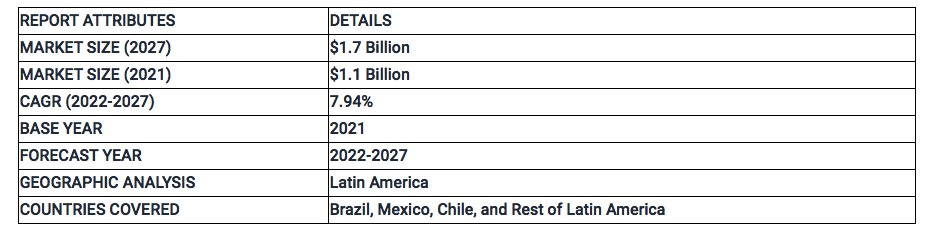 Arizton Latin America Data Center Storage Market $1.7 Billion 2027