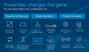 Dell Powermax Infographic 2