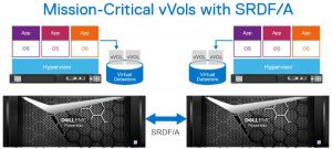 Dell Powermax Vmware Missioncriticalvvols