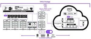 Hycu Protege Aws Scheme2 2206