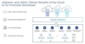 Vmware Vsphere And Vsan Marketecture 2206