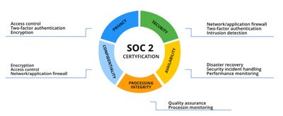 Xopero Software Completes Soc 2 Type I Audit