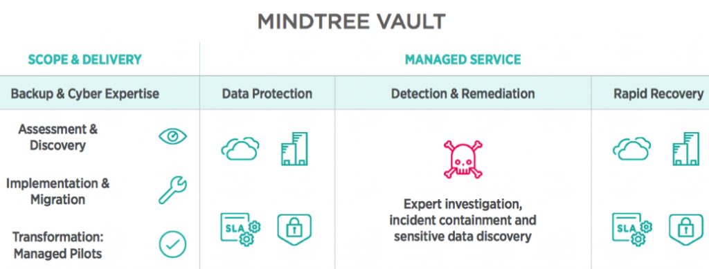 Mindtree