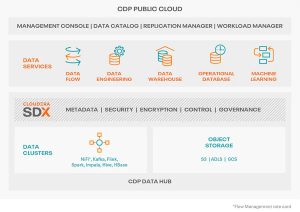 Cloudera Cdp Public Cloud Diagram Vert Light 2207